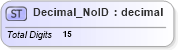 XSD Diagram of Decimal_NoID in schema acord-pcs-v1_16_0-ns-nodoc-codes_xsd (Acord - Property & Casualty/Surety Standards Program)