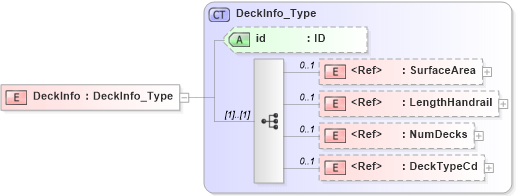 XSD Diagram of DeckInfo in schema acord-pcs-v1_16_0-ns-nodoc-codes_xsd (Acord - Property & Casualty/Surety Standards Program)