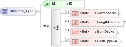 XSD Diagram of DeckInfo_Type in schema acord-pcs-v1_16_0-ns-nodoc-codes_xsd (Acord - Property & Casualty/Surety Standards Program)