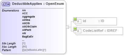 XSD Diagram of DeductibleApplies in schema acord-pcs-v1_16_0-ns-nodoc-codes_xsd (Acord - Property & Casualty/Surety Standards Program)