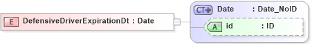 XSD Diagram of DefensiveDriverExpirationDt in schema acord-pcs-v1_16_0-ns-nodoc-codes_xsd (Acord - Property & Casualty/Surety Standards Program)