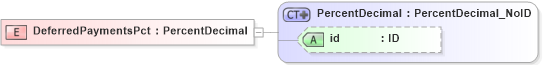 XSD Diagram of DeferredPaymentsPct in schema acord-pcs-v1_16_0-ns-nodoc-codes_xsd (Acord - Property & Casualty/Surety Standards Program)