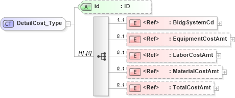 XSD Diagram of DetailCost_Type in schema acord-pcs-v1_16_0-ns-nodoc-codes_xsd (Acord - Property & Casualty/Surety Standards Program)