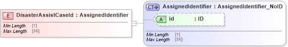 XSD Diagram of DisasterAssistCaseId in schema acord-pcs-v1_16_0-ns-nodoc-codes_xsd (Acord - Property & Casualty/Surety Standards Program)