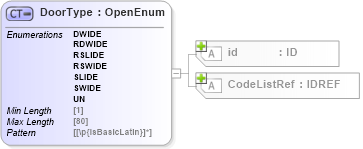 XSD Diagram of DoorType in schema acord-pcs-v1_16_0-ns-nodoc-codes_xsd (Acord - Property & Casualty/Surety Standards Program)