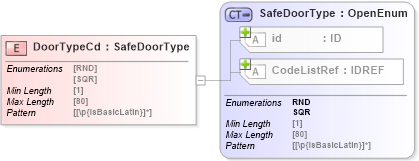XSD Diagram of DoorTypeCd in schema acord-pcs-v1_16_0-ns-nodoc-codes_xsd (Acord - Property & Casualty/Surety Standards Program)
