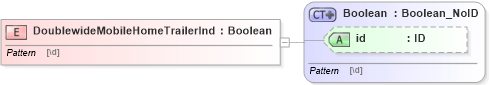 XSD Diagram of DoublewideMobileHomeTrailerInd in schema acord-pcs-v1_16_0-ns-nodoc-codes_xsd (Acord - Property & Casualty/Surety Standards Program)