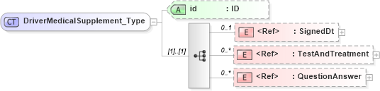 XSD Diagram of DriverMedicalSupplement_Type in schema acord-pcs-v1_16_0-ns-nodoc-codes_xsd (Acord - Property & Casualty/Surety Standards Program)