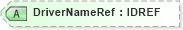 XSD Diagram of DriverNameRef in schema acord-pcs-v1_16_0-ns-nodoc-codes_xsd (Acord - Property & Casualty/Surety Standards Program)
