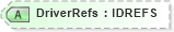 XSD Diagram of DriverRefs in schema acord-pcs-v1_16_0-ns-nodoc-codes_xsd (Acord - Property & Casualty/Surety Standards Program)