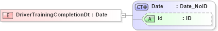 XSD Diagram of DriverTrainingCompletionDt in schema acord-pcs-v1_16_0-ns-nodoc-codes_xsd (Acord - Property & Casualty/Surety Standards Program)