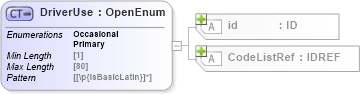 XSD Diagram of DriverUse in schema acord-pcs-v1_16_0-ns-nodoc-codes_xsd (Acord - Property & Casualty/Surety Standards Program)