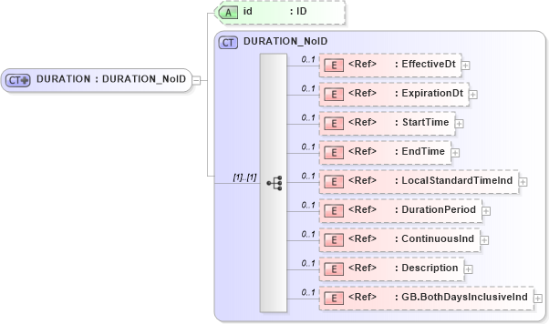XSD Diagram of DURATION in schema acord-pcs-v1_16_0-ns-nodoc-codes_xsd (Acord - Property & Casualty/Surety Standards Program)