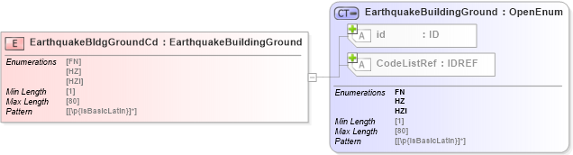 XSD Diagram of EarthquakeBldgGroundCd in schema acord-pcs-v1_16_0-ns-nodoc-codes_xsd (Acord - Property & Casualty/Surety Standards Program)