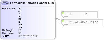 XSD Diagram of EarthquakeRetrofit in schema acord-pcs-v1_16_0-ns-nodoc-codes_xsd (Acord - Property & Casualty/Surety Standards Program)
