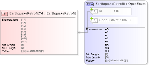 XSD Diagram of EarthquakeRetrofitCd in schema acord-pcs-v1_16_0-ns-nodoc-codes_xsd (Acord - Property & Casualty/Surety Standards Program)