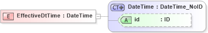 XSD Diagram of EffectiveDtTime in schema acord-pcs-v1_16_0-ns-nodoc-codes_xsd (Acord - Property & Casualty/Surety Standards Program)