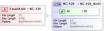 XSD Diagram of EmailAddr in schema acord-pcs-v1_16_0-ns-nodoc-codes_xsd (Acord - Property & Casualty/Surety Standards Program)
