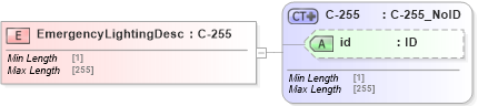 XSD Diagram of EmergencyLightingDesc in schema acord-pcs-v1_16_0-ns-nodoc-codes_xsd (Acord - Property & Casualty/Surety Standards Program)