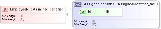 XSD Diagram of EmployeeId in schema acord-pcs-v1_16_0-ns-nodoc-codes_xsd (Acord - Property & Casualty/Surety Standards Program)
