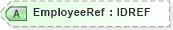 XSD Diagram of EmployeeRef in schema acord-pcs-v1_16_0-ns-nodoc-codes_xsd (Acord - Property & Casualty/Surety Standards Program)