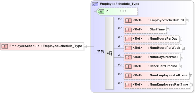 XSD Diagram of EmployeeSchedule in schema acord-pcs-v1_16_0-ns-nodoc-codes_xsd (Acord - Property & Casualty/Surety Standards Program)