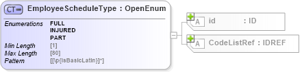 XSD Diagram of EmployeeScheduleType in schema acord-pcs-v1_16_0-ns-nodoc-codes_xsd (Acord - Property & Casualty/Surety Standards Program)