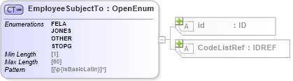 XSD Diagram of EmployeeSubjectTo in schema acord-pcs-v1_16_0-ns-nodoc-codes_xsd (Acord - Property & Casualty/Surety Standards Program)