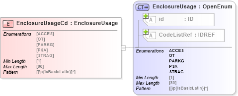 XSD Diagram of EnclosureUsageCd in schema acord-pcs-v1_16_0-ns-nodoc-codes_xsd (Acord - Property & Casualty/Surety Standards Program)