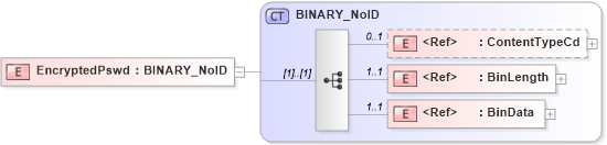 XSD Diagram of EncryptedPswd in schema acord-pcs-v1_16_0-ns-nodoc-codes_xsd (Acord - Property & Casualty/Surety Standards Program)