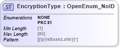 XSD Diagram of EncryptionType in schema acord-pcs-v1_16_0-ns-nodoc-codes_xsd (Acord - Property & Casualty/Surety Standards Program)