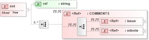 XSD Diagram of ent in schema acord-doc_xsd (Acord - Property & Casualty/Surety Standards Program)
