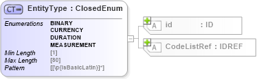 XSD Diagram of EntityType in schema acord-pcs-v1_16_0-ns-nodoc-codes_xsd (Acord - Property & Casualty/Surety Standards Program)