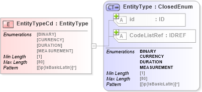 XSD Diagram of EntityTypeCd in schema acord-pcs-v1_16_0-ns-nodoc-codes_xsd (Acord - Property & Casualty/Surety Standards Program)
