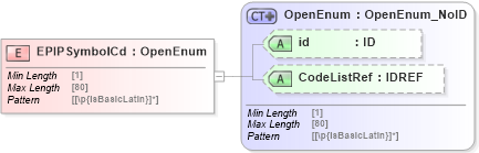 XSD Diagram of EPIPSymbolCd in schema acord-pcs-v1_16_0-ns-nodoc-codes_xsd (Acord - Property & Casualty/Surety Standards Program)