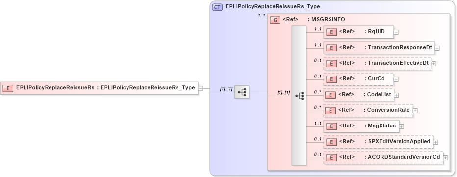 XSD Diagram of EPLIPolicyReplaceReissueRs in schema acord-pcs-v1_16_0-ns-nodoc-codes_xsd (Acord - Property & Casualty/Surety Standards Program)