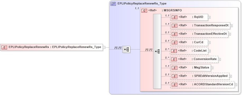 XSD Diagram of EPLIPolicyReplaceRenewRs in schema acord-pcs-v1_16_0-ns-nodoc-codes_xsd (Acord - Property & Casualty/Surety Standards Program)