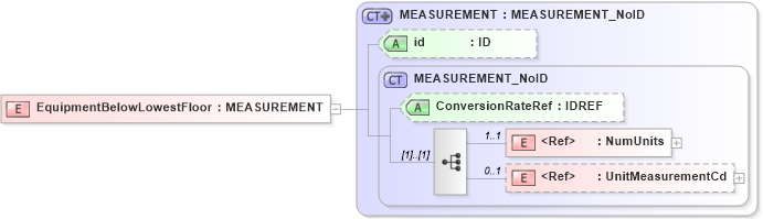 XSD Diagram of EquipmentBelowLowestFloor in schema acord-pcs-v1_16_0-ns-nodoc-codes_xsd (Acord - Property & Casualty/Surety Standards Program)