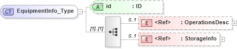 XSD Diagram of EquipmentInfo_Type in schema acord-pcs-v1_16_0-ns-nodoc-codes_xsd (Acord - Property & Casualty/Surety Standards Program)
