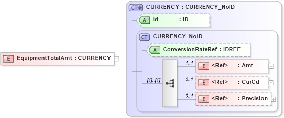 XSD Diagram of EquipmentTotalAmt in schema acord-pcs-v1_16_0-ns-nodoc-codes_xsd (Acord - Property & Casualty/Surety Standards Program)