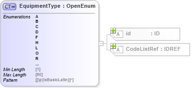 XSD Diagram of EquipmentType in schema acord-pcs-v1_16_0-ns-nodoc-codes_xsd (Acord - Property & Casualty/Surety Standards Program)