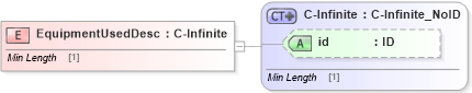 XSD Diagram of EquipmentUsedDesc in schema acord-pcs-v1_16_0-ns-nodoc-codes_xsd (Acord - Property & Casualty/Surety Standards Program)