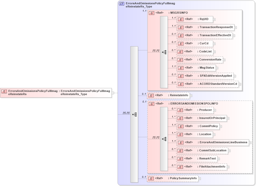 XSD Diagram of ErrorsAndOmissionsPolicyFullImageReinstateRs in schema acord-pcs-v1_16_0-ns-nodoc-codes_xsd (Acord - Property & Casualty/Surety Standards Program)