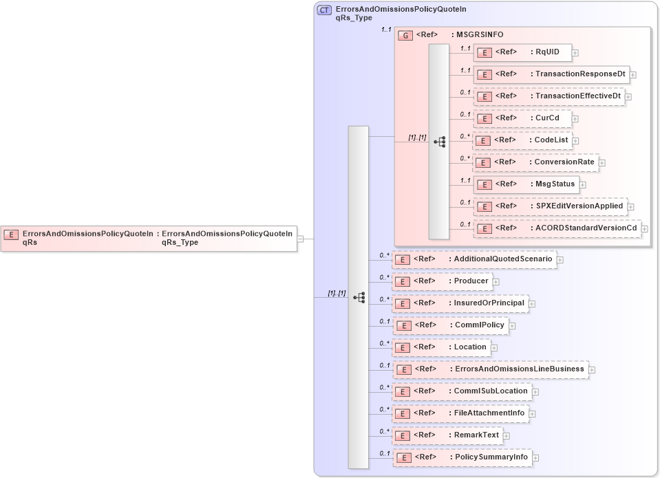 XSD Diagram of ErrorsAndOmissionsPolicyQuoteInqRs in schema acord-pcs-v1_16_0-ns-nodoc-codes_xsd (Acord - Property & Casualty/Surety Standards Program)