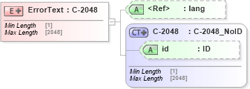 XSD Diagram of ErrorText in schema acord-pcs-v1_16_0-ns-nodoc-codes_xsd (Acord - Property & Casualty/Surety Standards Program)