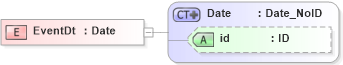 XSD Diagram of EventDt in schema acord-pcs-v1_16_0-ns-nodoc-codes_xsd (Acord - Property & Casualty/Surety Standards Program)
