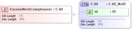 XSD Diagram of ExcessWorkCompInsurer in schema acord-pcs-v1_16_0-ns-nodoc-codes_xsd (Acord - Property & Casualty/Surety Standards Program)