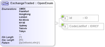 XSD Diagram of ExchangeTraded in schema acord-pcs-v1_16_0-ns-nodoc-codes_xsd (Acord - Property & Casualty/Surety Standards Program)