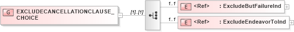 XSD Diagram of EXCLUDECANCELLATIONCLAUSE_CHOICE in schema acord-pcs-v1_16_0-ns-nodoc-codes_xsd (Acord - Property & Casualty/Surety Standards Program)