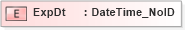 XSD Diagram of ExpDt in schema acord-pcs-v1_16_0-ns-nodoc-codes_xsd (Acord - Property & Casualty/Surety Standards Program)